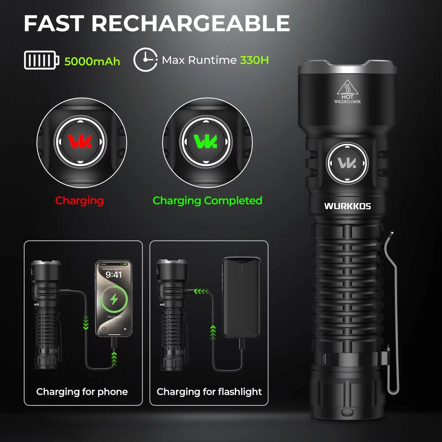 Wurkkos TS28 EDC Flashlight 3200 Lm 21700 Battery Rechargeable
