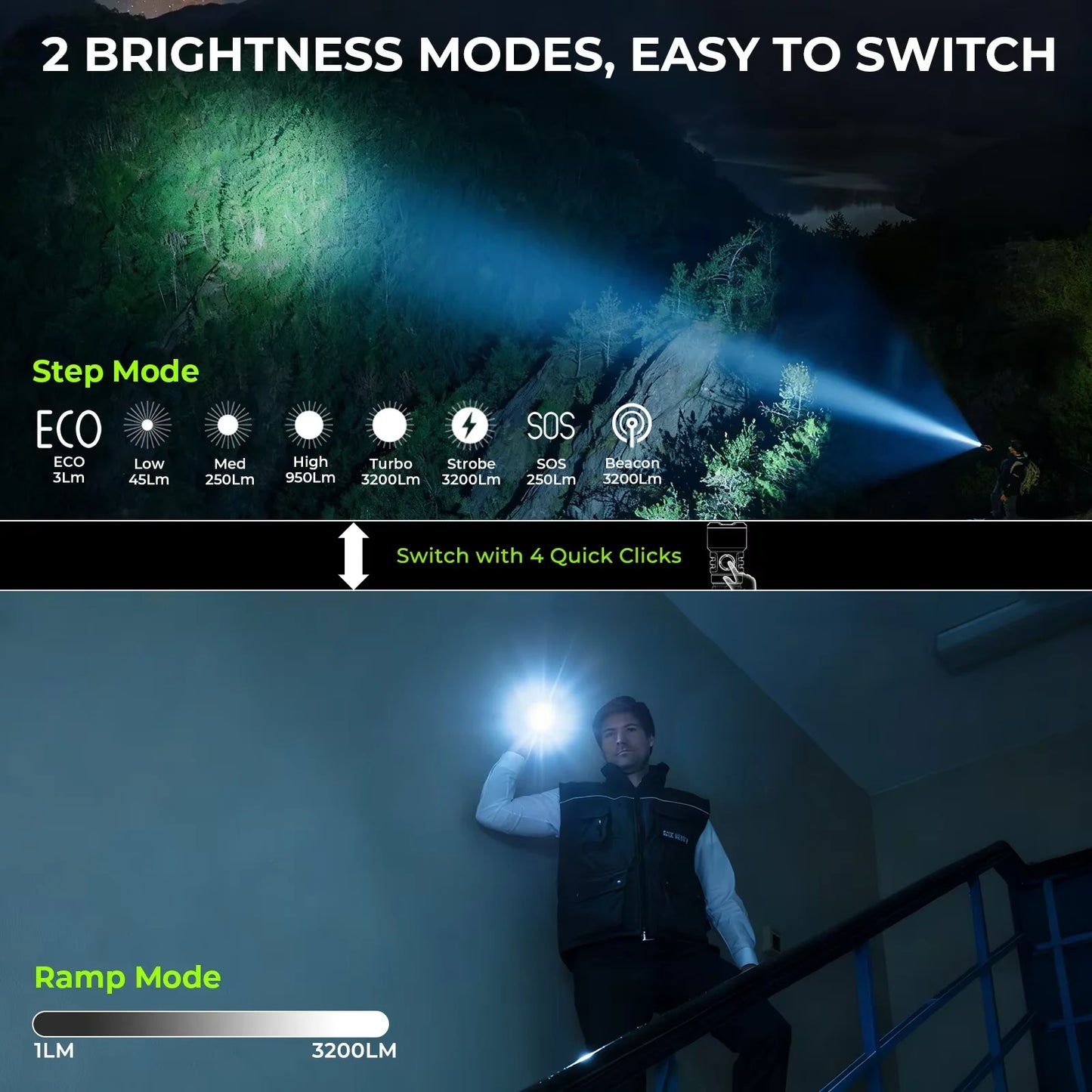 Wurkkos TS28 EDC Flashlight 3200 Lm 21700 Battery Rechargeable