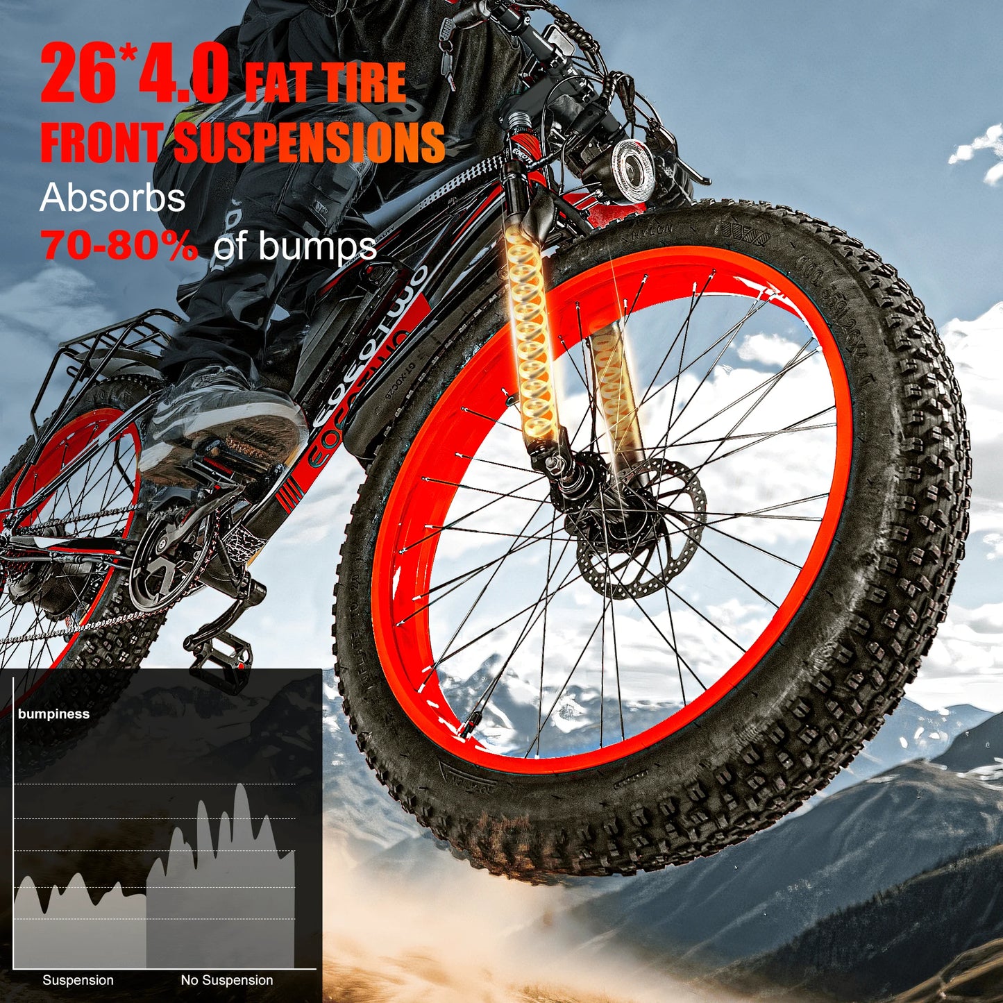 EOEOTWOC 1500W Fat Tire Electric Bike 34MPH Mountain Ebike