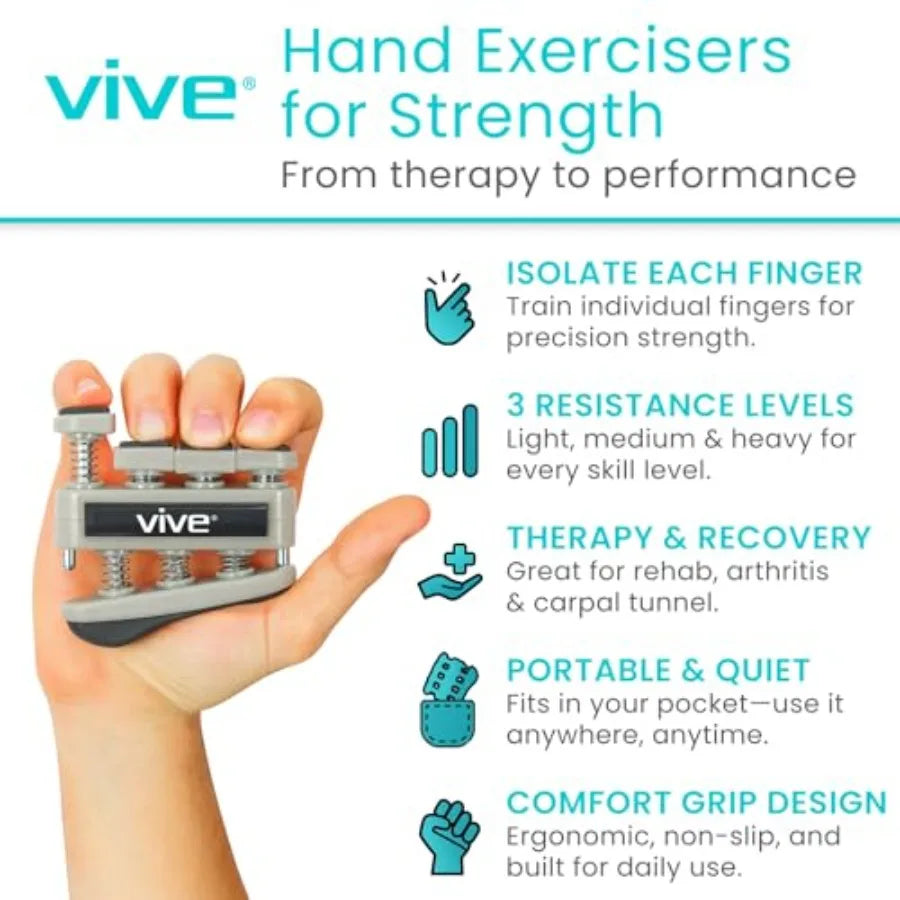 SHXI Finger Strengthener 3 Pack Hand Grip Exercisers