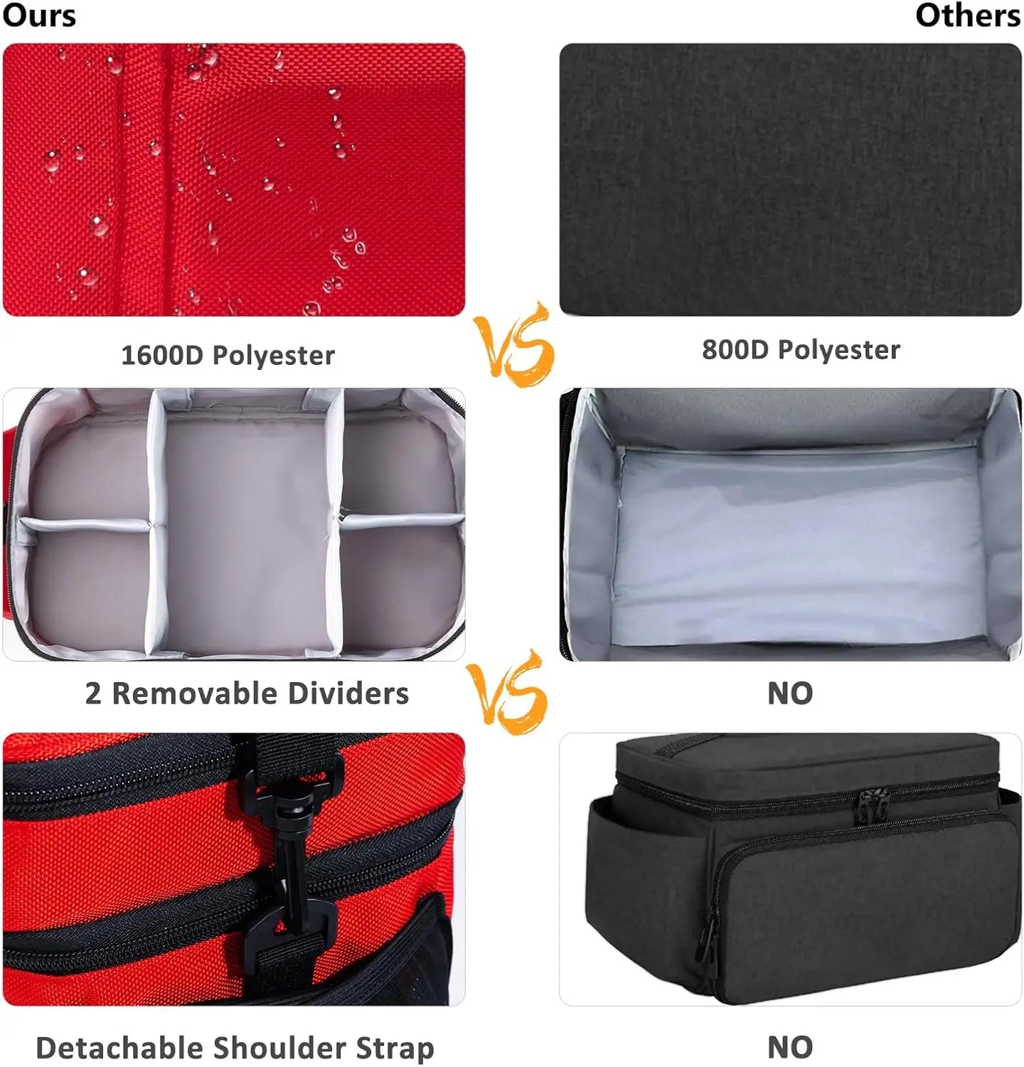 Travel Medicine Organizer Bag Water Resistant Pill Storage Case