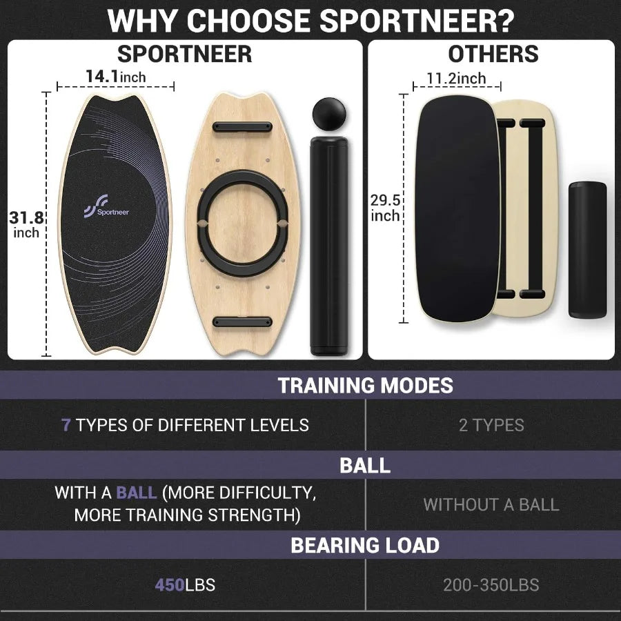 Balance Board with 7 Modes Wobble Board and Adjustable Stoppers for Enhancing Balance Stability Training Physical Therapy Surf