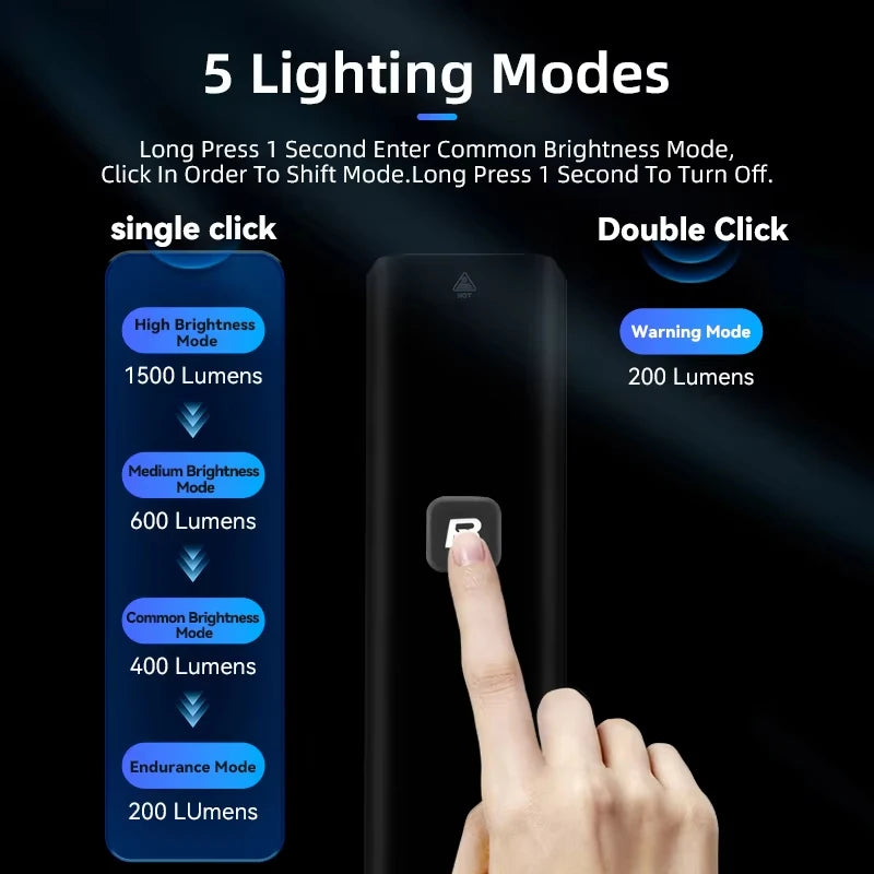 ROCKBROS 1500LM Bike Front Light 5000mAh Type-C IPX6 Aluminum