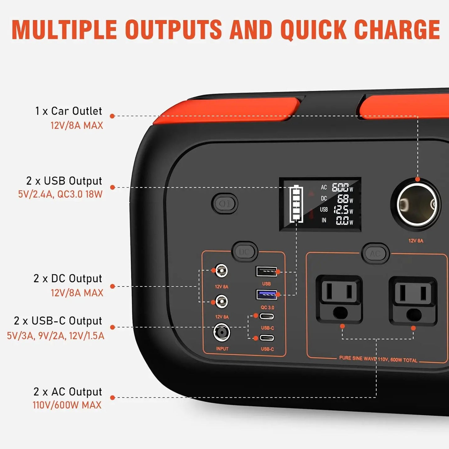 SinKeu Portable Power Station 600W Solar Generator with 110V AC