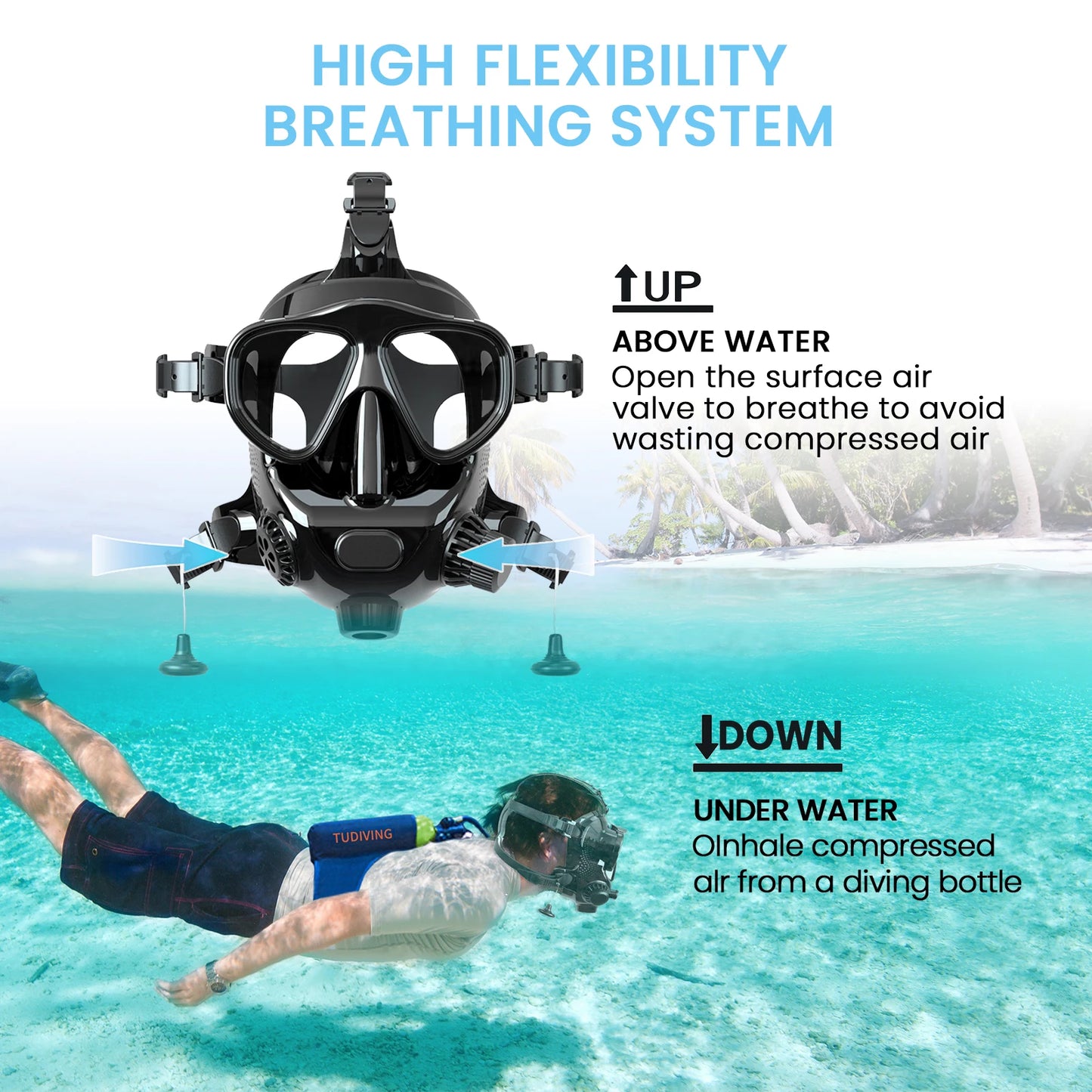 TUDIVING Full Face Diving Mask With Camera Mount