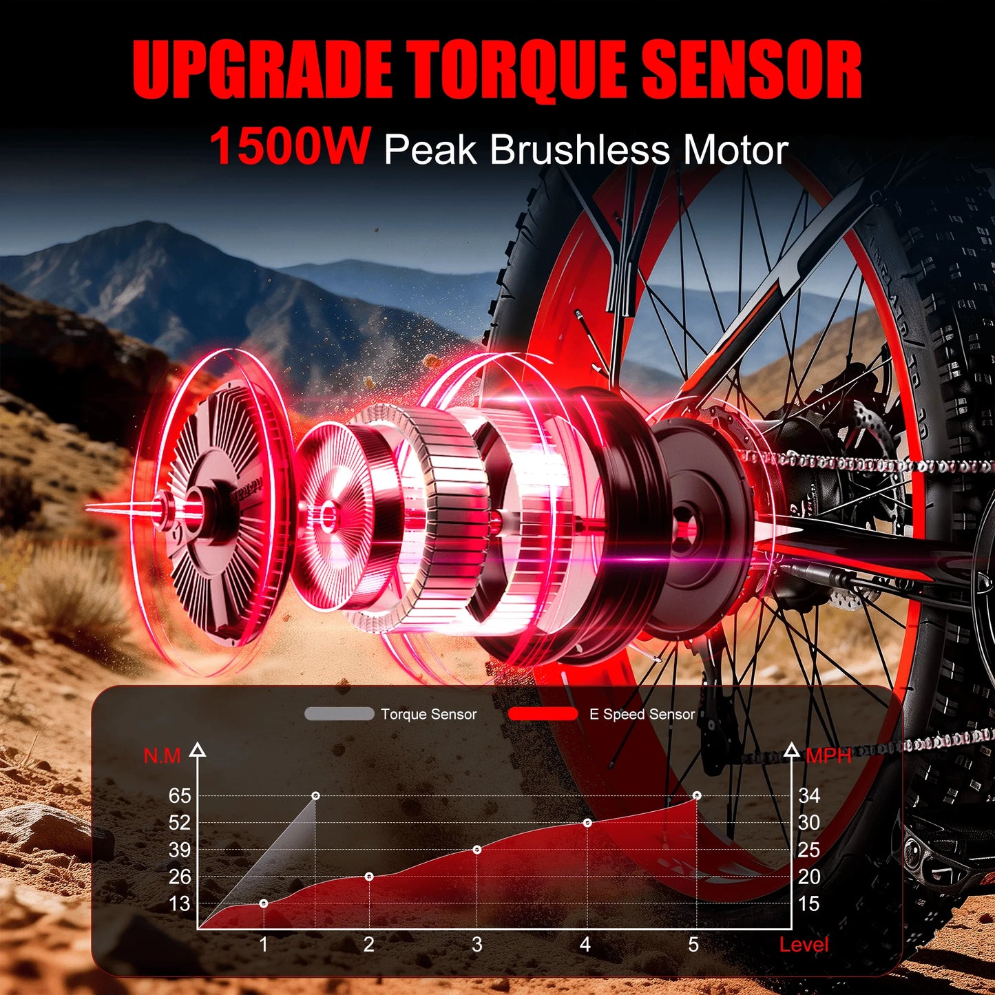 EOEOTWOC 1500W Fat Tire Electric Bike 34MPH Mountain Ebike